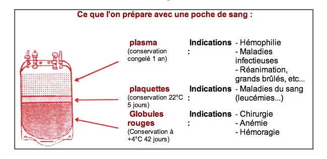 poche utilisation